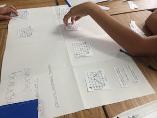 Rockstar Math Teacher ★: 8th Grade Math - Unit 2 - Linear and Non