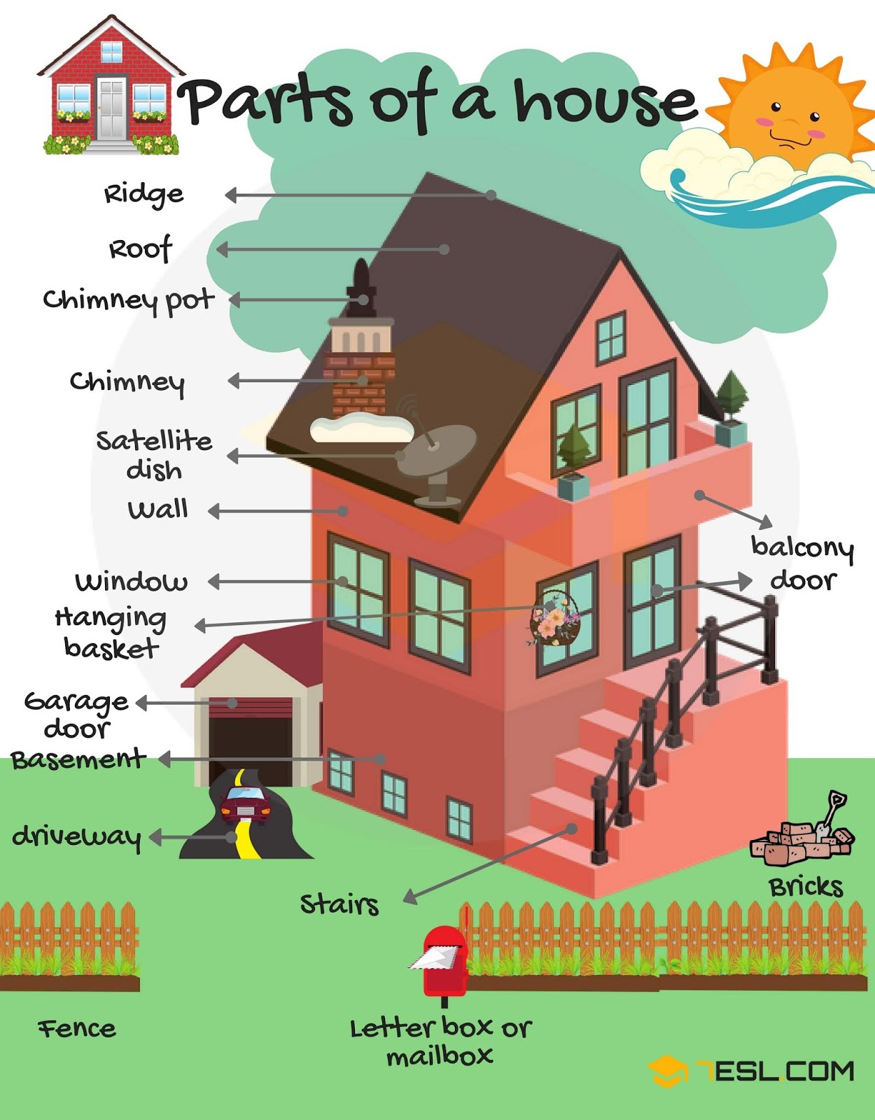 Valanglia: PARTS OF A HOUSE (EXTENSION)