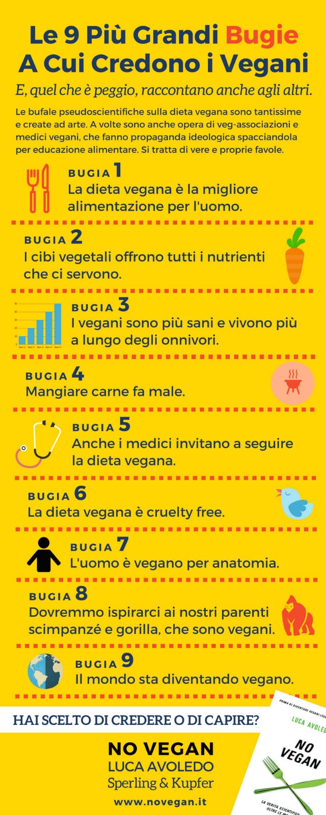 Perché vegano è sbagliato?