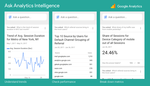 Fitur Analytics Intelligence di Google Analytics