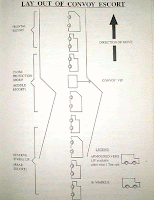 Convoy layout