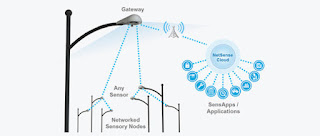 Spying street lights equipped with microphones, Wi-Fi detectors and more coming to a city near you Spying%2BStreelights