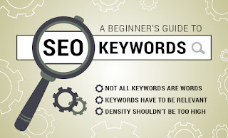 Keyword Optimization