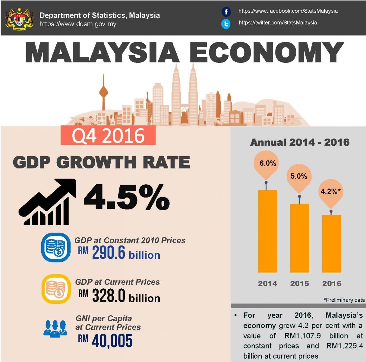 Chapter 8 Agriculture And The Malaysian Economy