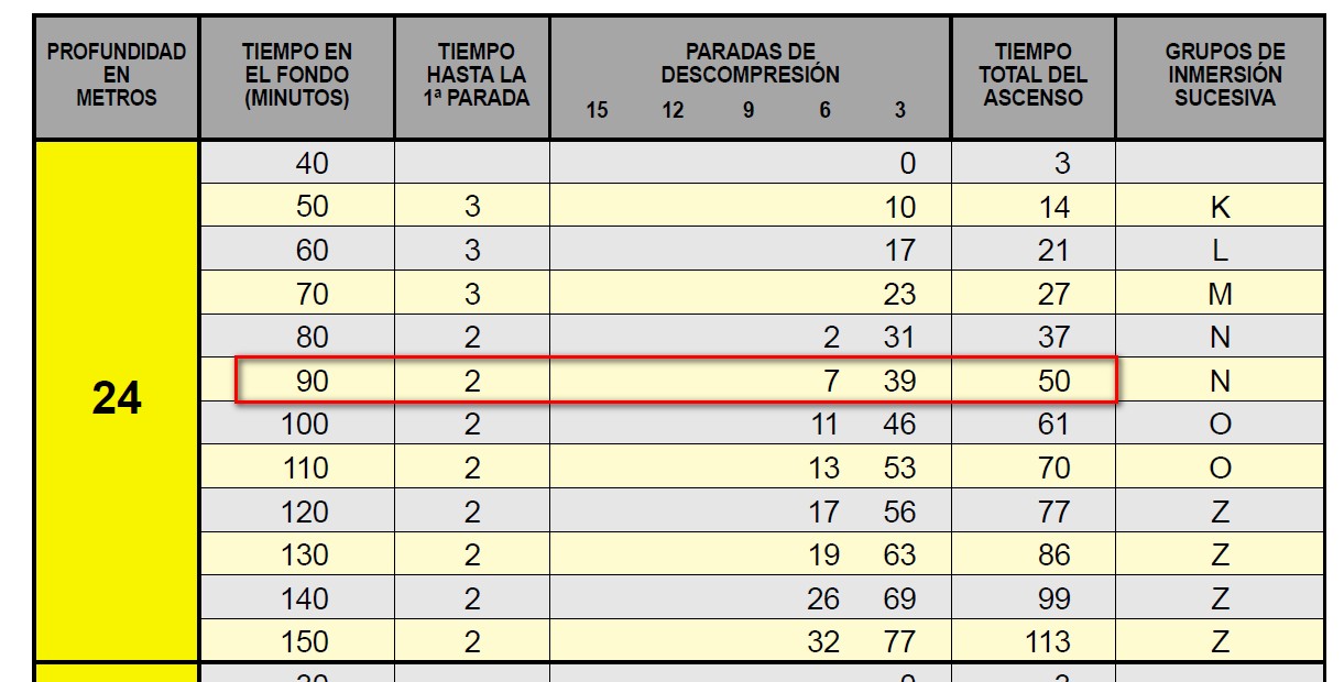 Aquanauta del Cantábrico ¿Tablas de Buceo?