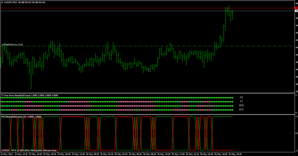 Forex long and short simultaneously