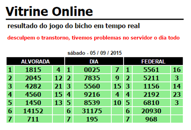 RESULTADO ALVORADA/MG DAS 12:00 HORAS - RESULTADO DO JOGO DO BICHO DA