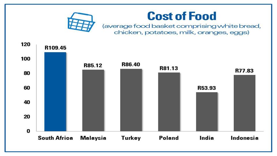 ToxiNews A comparison of food prices across some key emerging markets.