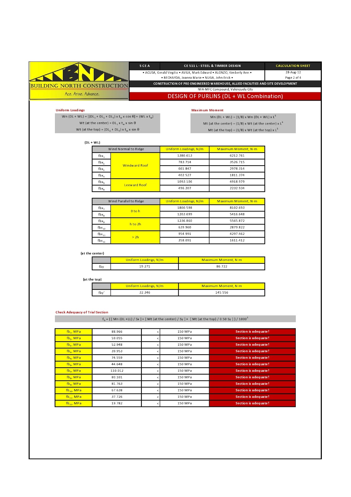 B. N. A. CUBE Design of Purlins (DL + WL Load Combination) Calculation