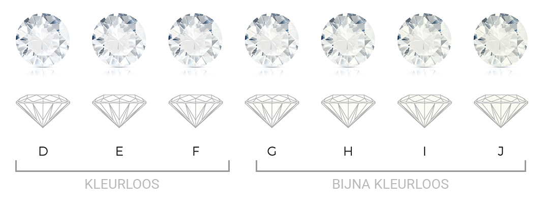 dood landelijk Baan De 4 C's van diamant: Colour | Juwelier Willems | Sint-Truiden
