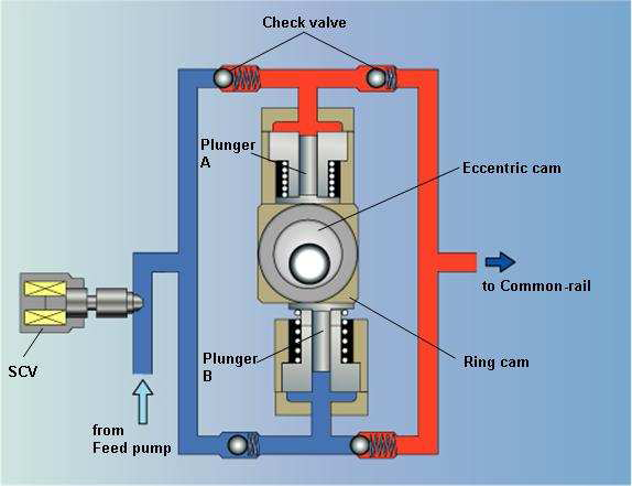 MV - Tech: Mesin Diesel EFI (Common-rail)