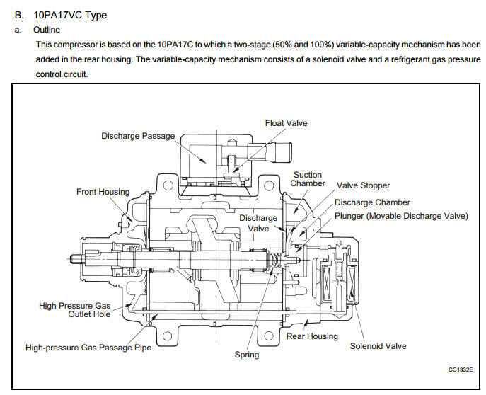 DENSO COMPRESSORS CONSTRUCTION AND FUNCTION Automotive Library