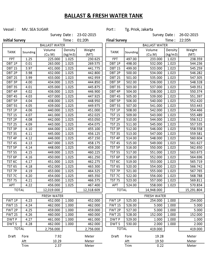 Surveyor Mates Surveyor Mates
