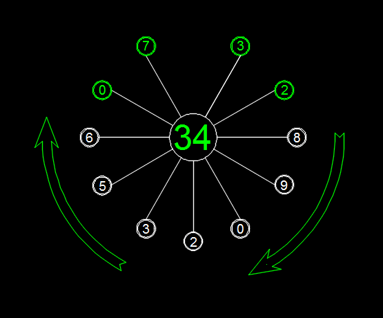 Cara Merumus Togel 2020 Guru Galeri