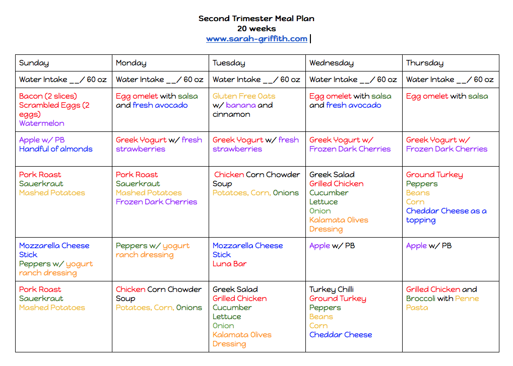 Diet Chart For A Lady In First Trimester