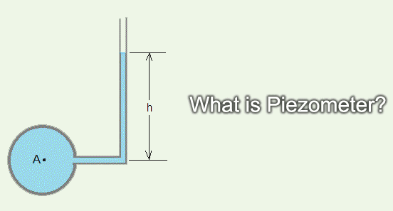 How Liquid Pressure Measured Using Piezometer 