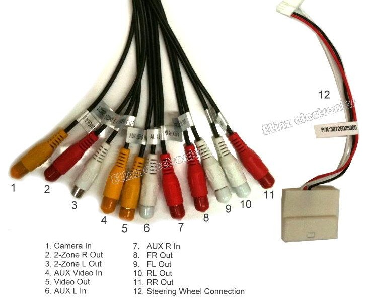 Elinz Reversing Camera Wiring Diagram - Wiring Diagram & Schemas
