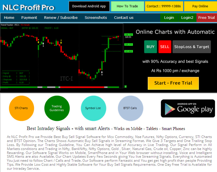 nifty options intraday trading techniques