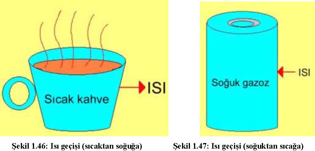 Sbs Fen Madde Ve Isi