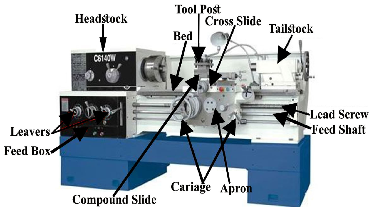 Lathe Machine Parts Electrical Blog