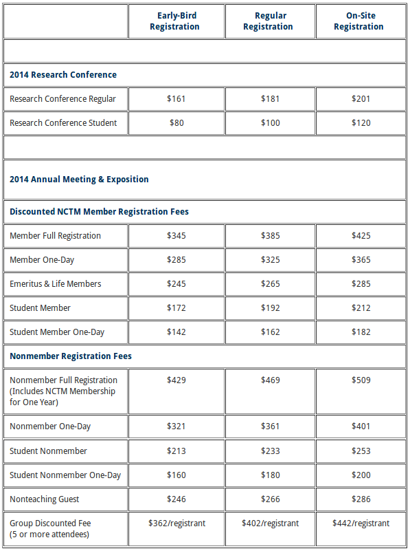 NCTM Annual Meeting Fee Frustration (Updated 918)