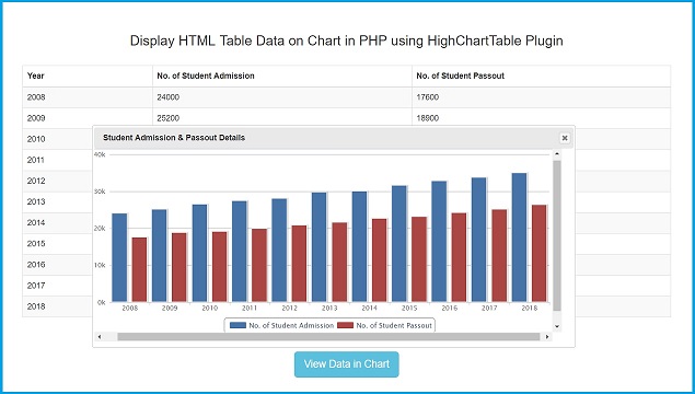 Height Chart Jquery