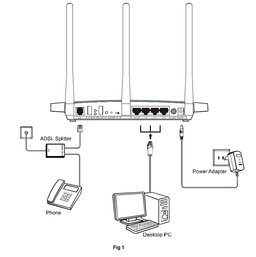 Как подключить роутер к интернету самостоятельно. АДСЛ сплитер СП 206. ADSL модем WIFI роутер Ростелеком. Схема подключения модема Ростелеком. Схему подключения проводов на Ростелеком на роутер.