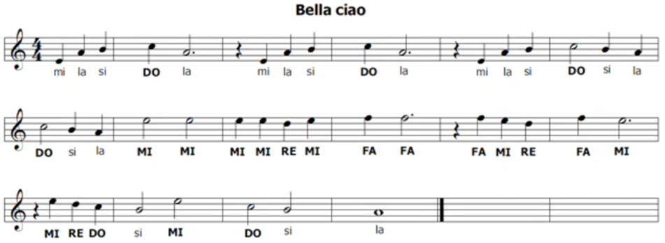 Bella Ciao Song From La Casa De Papel The Netflix Series Tin Whistle Noten Querflote