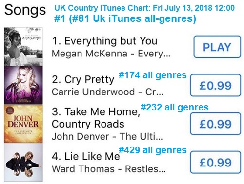 Country Song In Uk Charts