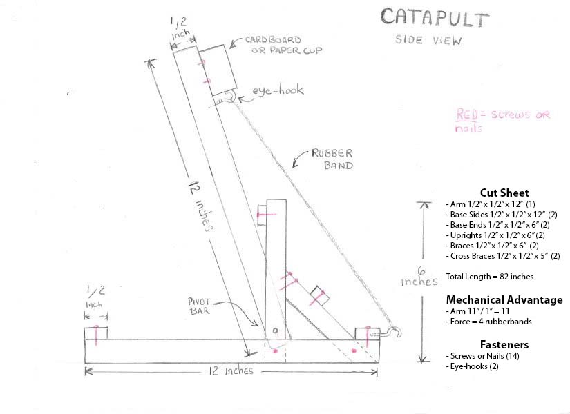 Mr. Erdman's Tech Talk Catapults