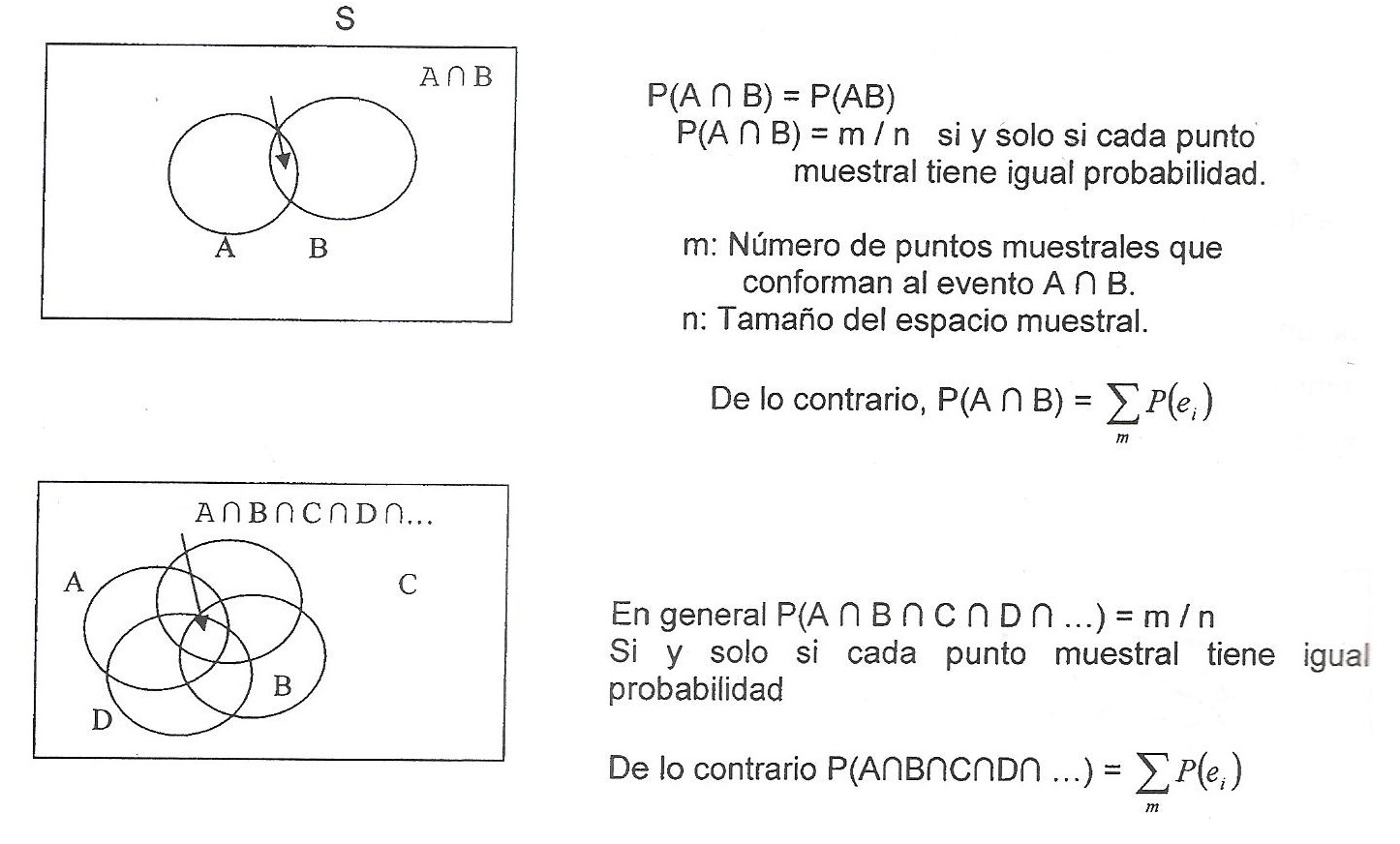 Teoría de la probabilidad Teoría básica sobre composición de eventos Teoría de la probabilidad Teoría básica sobre composición de eventos