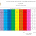 จังหวัดราชบุรี ยอดผู้ลงทะเบียน "จิตอาสาเฉพาะกิจ" งานพระราชพิธีถวายพระเพลิงพระบรมศพฯ ล่าสุด ยอดอยู่ที่ 11,221 คน