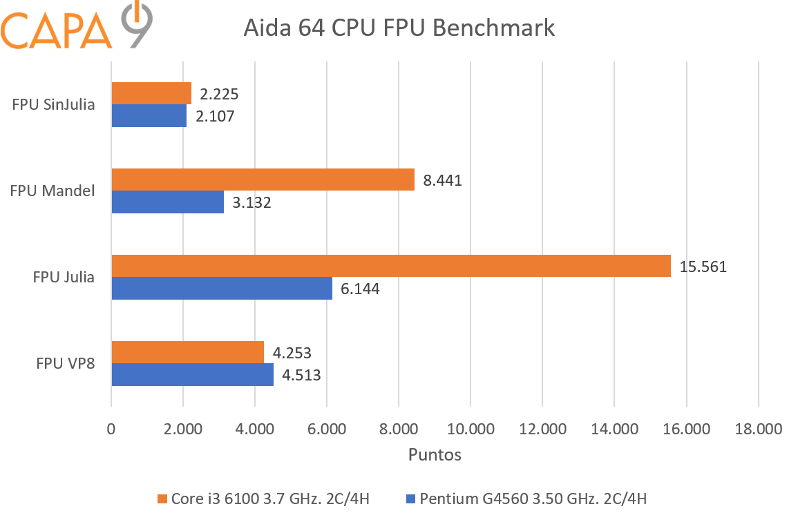 Aida%2B64%2BFPU.png