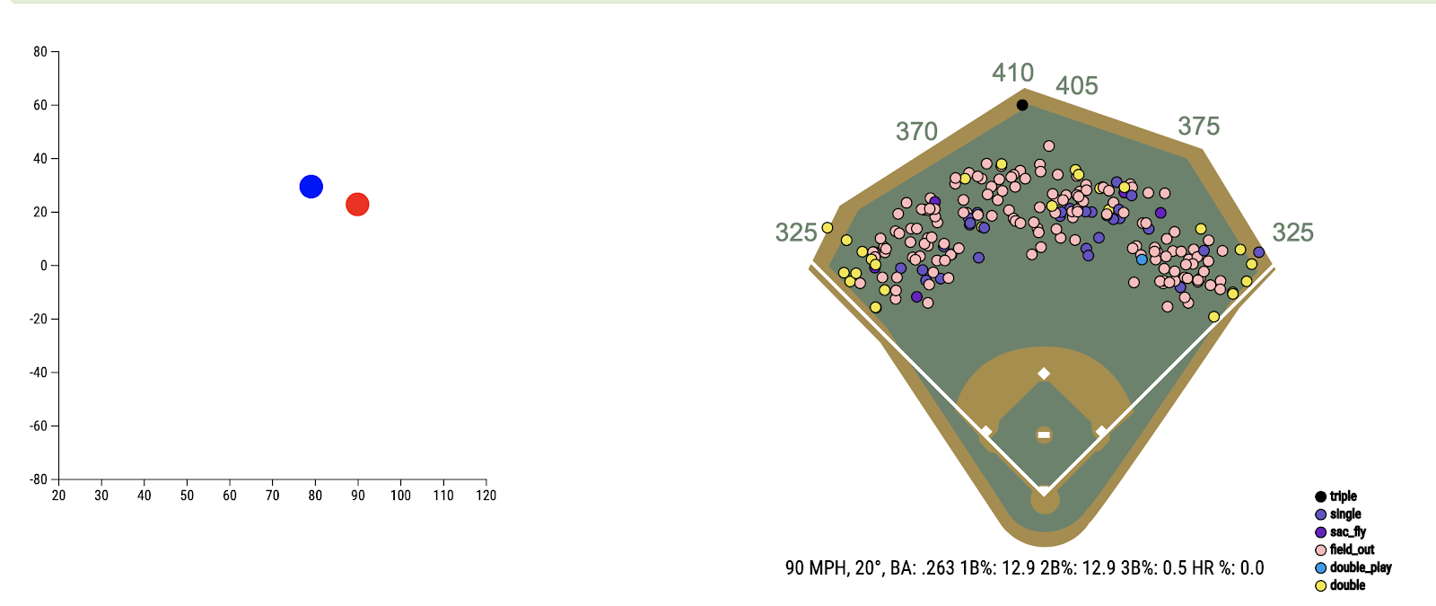 MLB Statcast and Visualization
