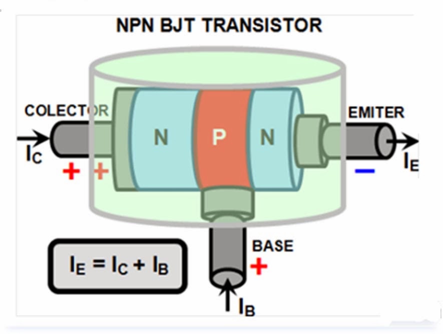 bjt transistor