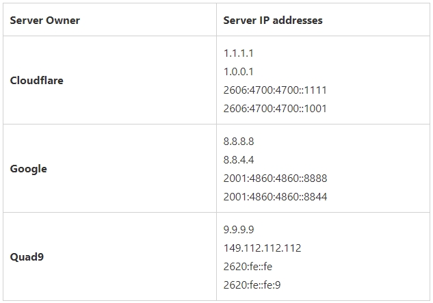 Windows 10'da HTTPS Üzerinden DNS Nasıl Etkinleştirilir 7 Image%2B26