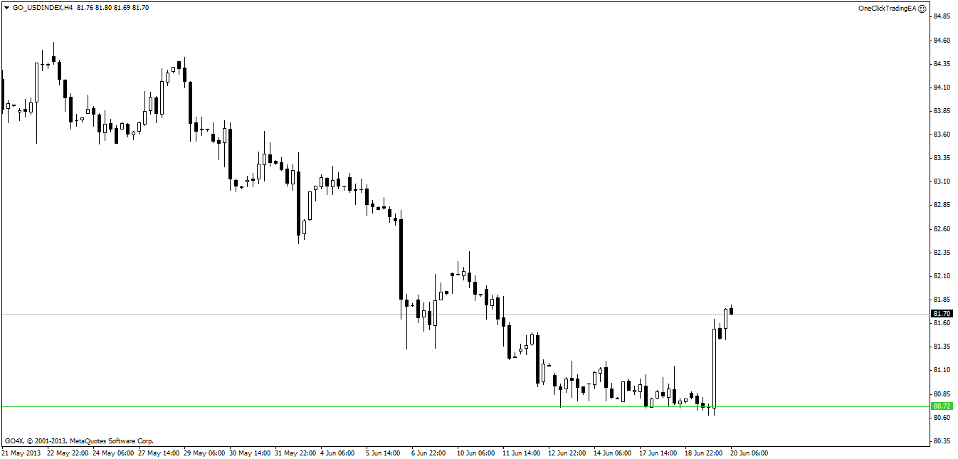 Forex dno