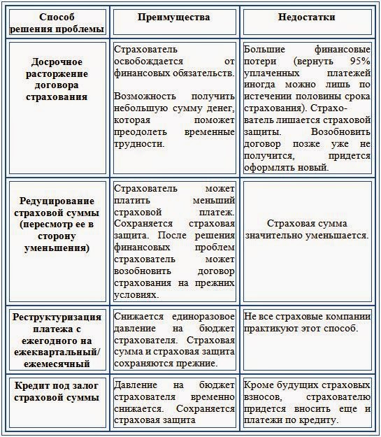 купить дешевый айфон в кредит