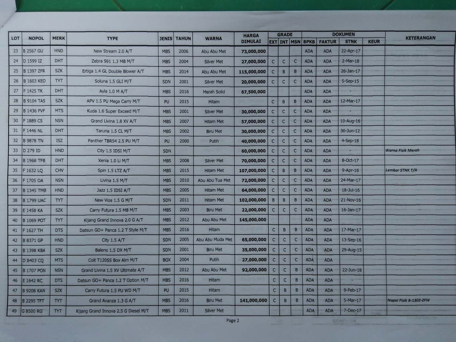 Jasa Lelang Mobil DAFTAR HARGA LELANG MOBIL 28 AGUSTUS 2017