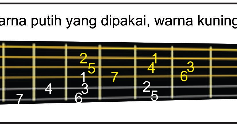 Cara Membaca Not Angka Part 2 SEPUTAR MUSIK