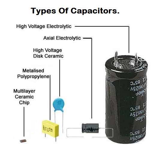  Types Of Capacitors Electrical Engineering Books