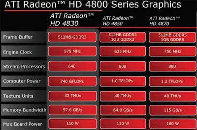 Software And Hardware Solutions: ATI RADEON GRAPHICS CARD PRICE LIST