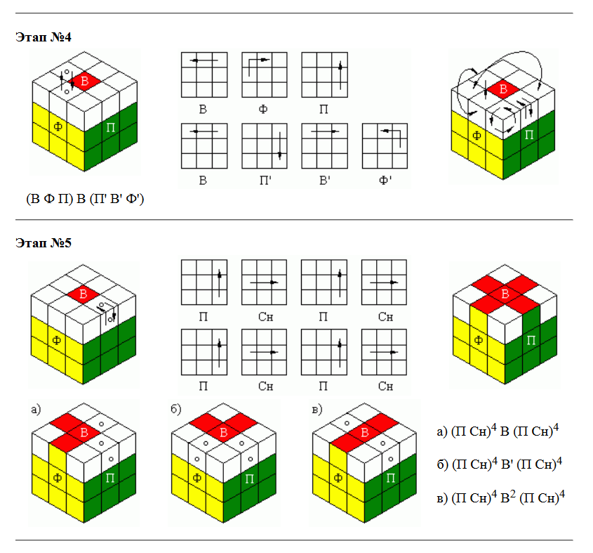 Схема как собрать рубик. Схема сборки кубика Рубика 3х3 первый слой. Схема сборки кубика Рубика 3х3 третий слой. Схема сбора кубика Рубика 3х3. Сборка третьего слоя кубика Рубика 3х3.