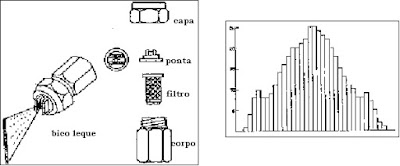5 - Pragas e Eventos
