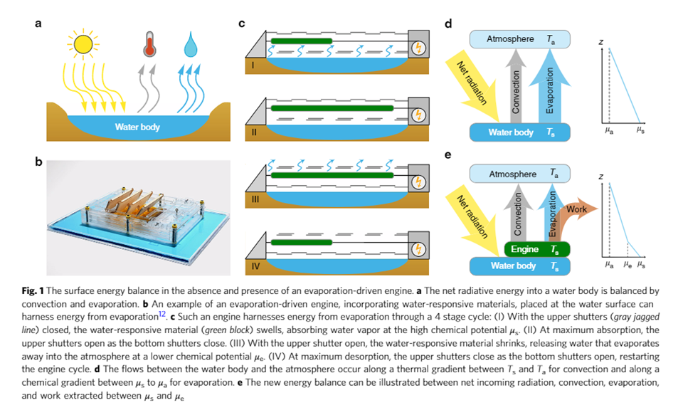 NewEnergyNews Evaporation Power?