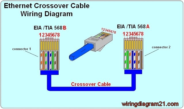 RJ45 Wiring Diagram Ethernet Cable | House Electrical ... cat5 wiring diagram  crossover cable diagram 