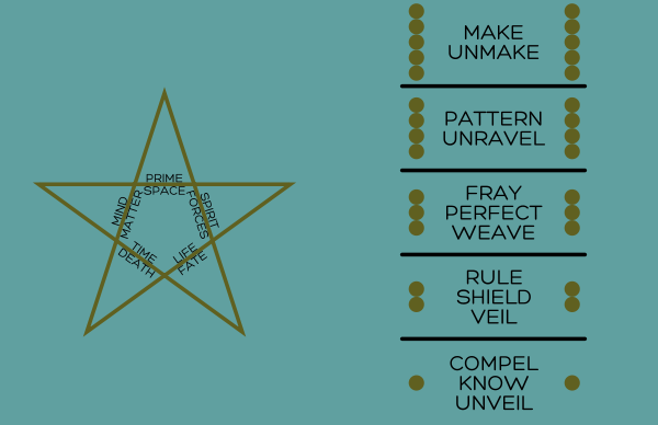 The Techgnostic Psychonaut: [Mage: The Awakening] How to Cast Spells