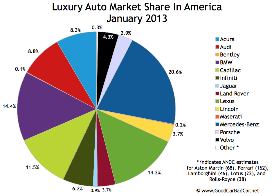 Ford united states market share #5