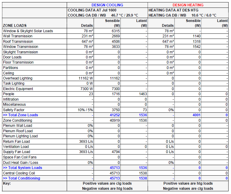 HVAC Design HVAC Design Calculation