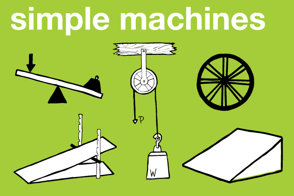 Principles of Engineering at RMHS: Simple Machines... Simple Machines